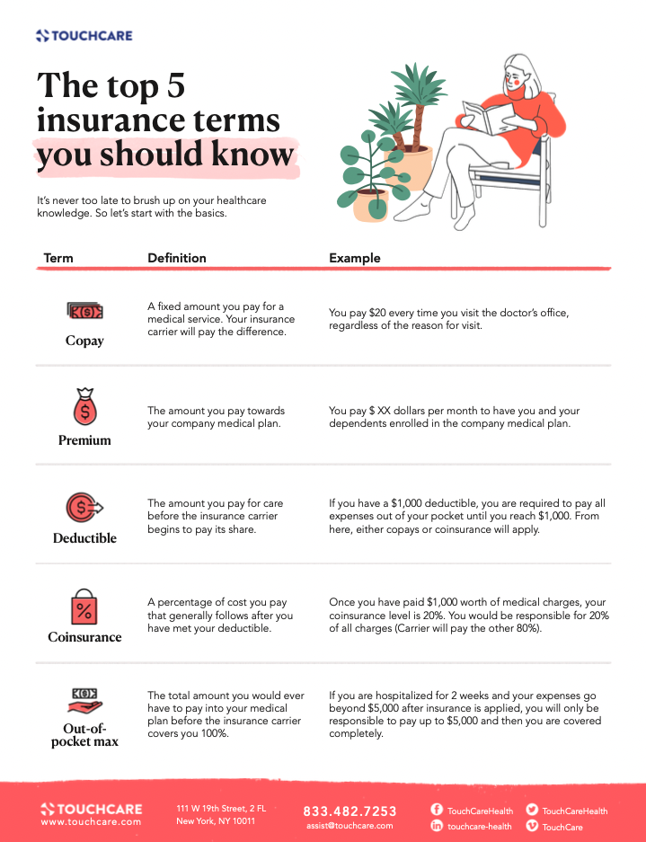 5 Insurance Terms to Know