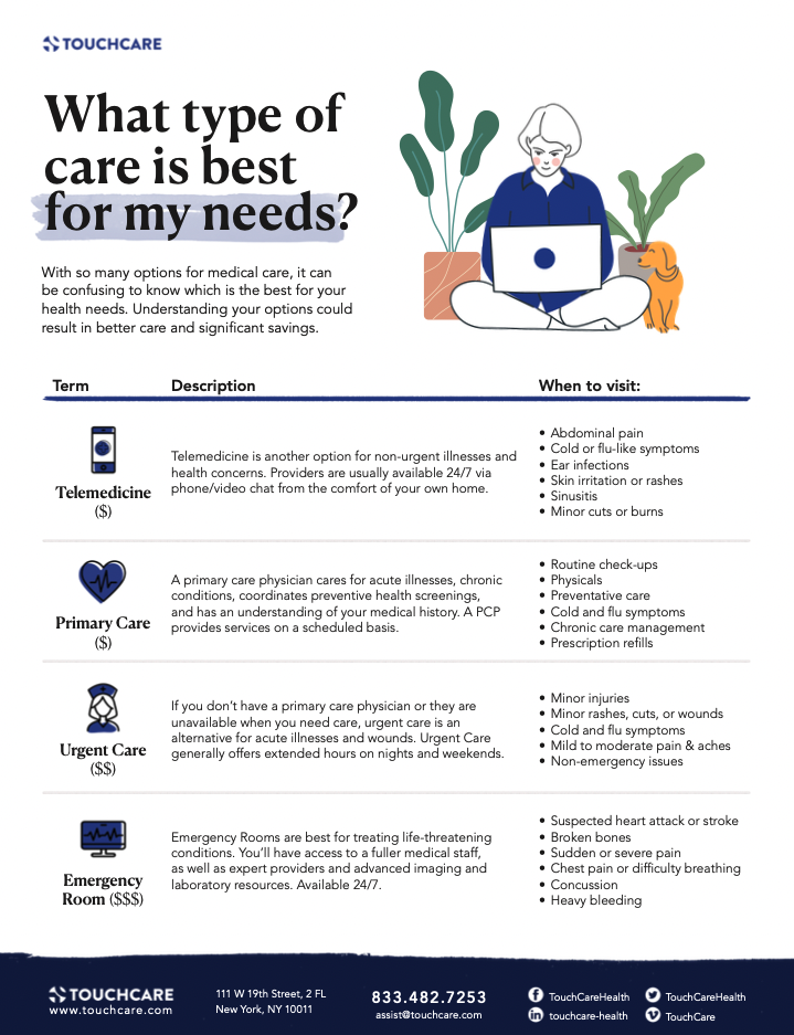 Types of Care Providers